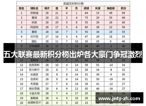 五大联赛最新积分榜出炉各大豪门争冠激烈
