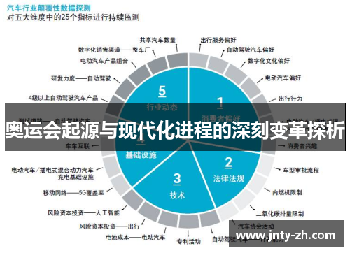 奥运会起源与现代化进程的深刻变革探析